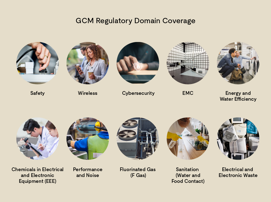 GCM Regulatory Domain Coverage