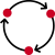 cycle